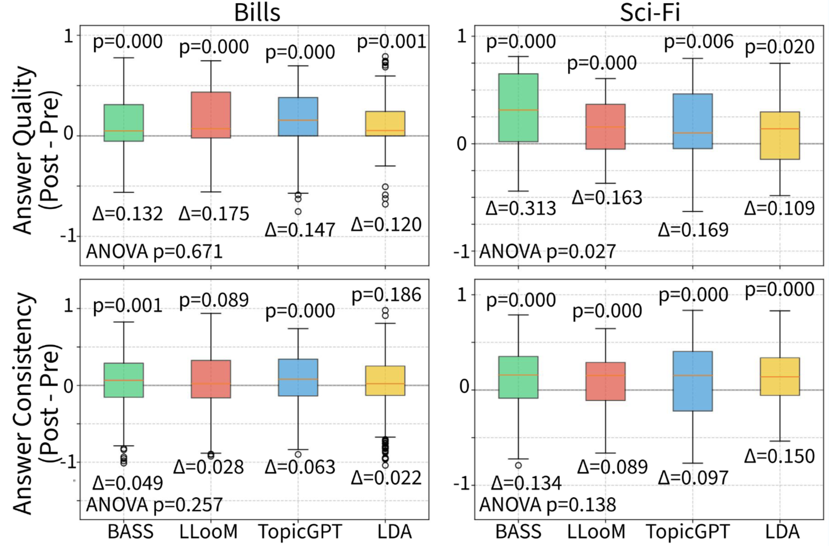 Large Language Models Struggle to Describe the Haystack without Human Help: A Social Science-Inspired Evaluation of Large Research Language Models